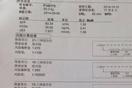 游离值是什么意思