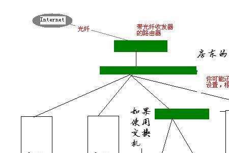 交换机可以接几个路由