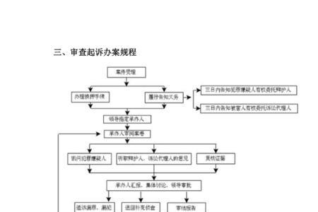 刑侦案件和刑事案件的区别