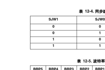 波等率是什么