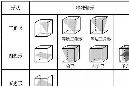 正方体的棱是什么