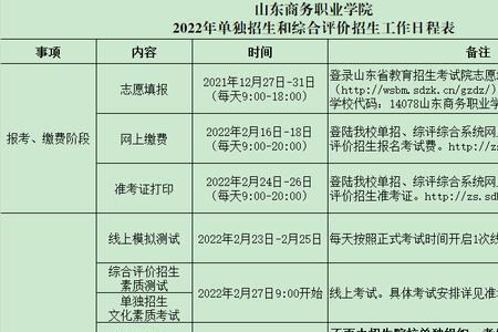 山东商务职业学院综评总分多少