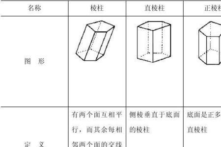 正六棱锥性质