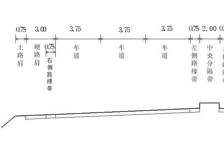 路宽10米可以做几车道