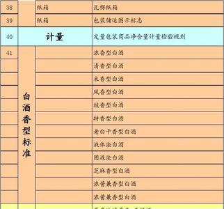 白酒执行标准q/zjj0009s是什么意思