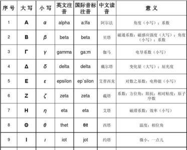 高中化学常见希腊字母