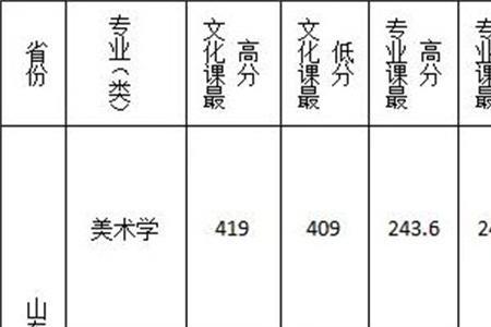 西安文理学院有电吉他专业吗