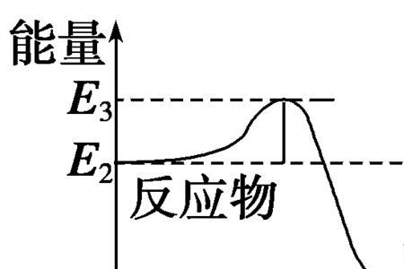 活化能和焓变的区别