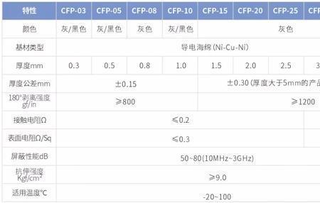 空气湿度达到多少能导电