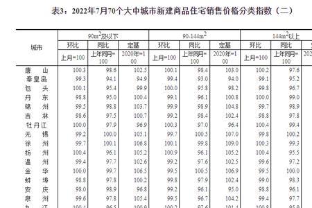 2009年7月到2022年7月一共几年