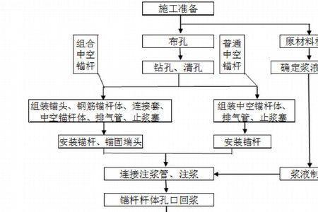 边坡锚杆冠梁施工工艺流程