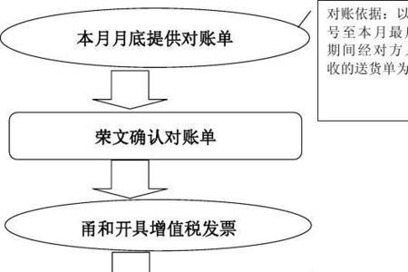 对公账户对账流程