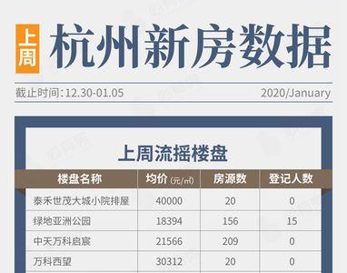 杭州楼盘公示后多久登记