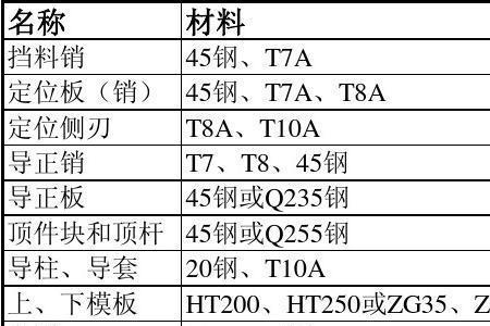 热处理后硬度