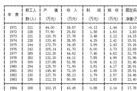 累计产值怎么计算