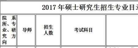 西北大学法学院保研率