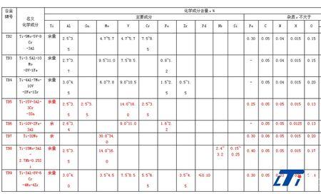 什么标号的钛合金硬度最高