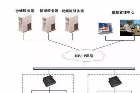 弱电矩阵是什么意思