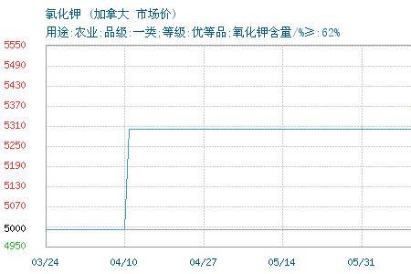 氧化钾氯化钾熔沸点比较