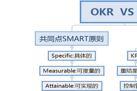 okr适合煤矿企业吗