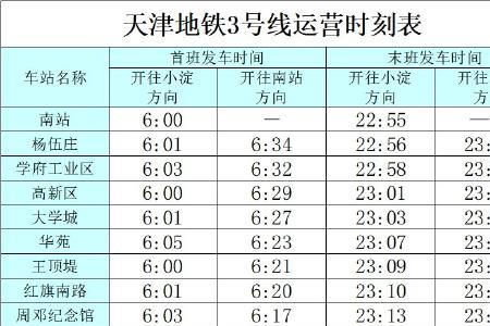 北京西山口地铁站运营时间表