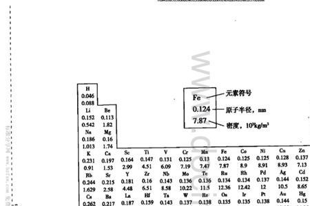 原子序数与原子量的关系