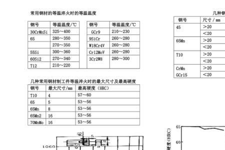 什么叫热信息热处理