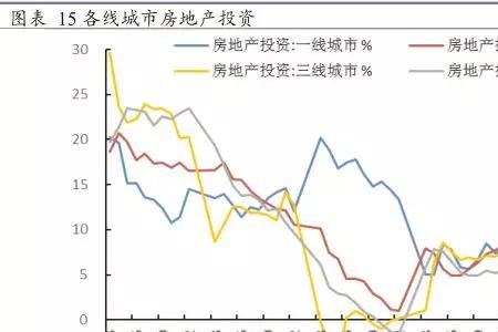 房地产周期一般多长