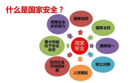 贯穿国家总体安全观思想方法