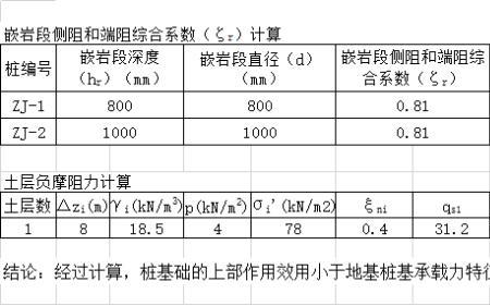 桩基侧阻力计算公式