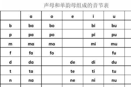 ao和声母组成的音节