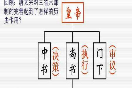 科举制与三省六部制共同作用