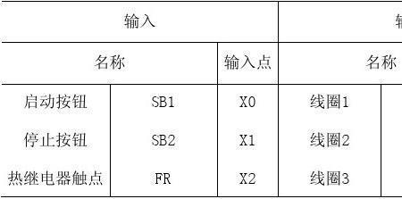 PLC中L是什么意思