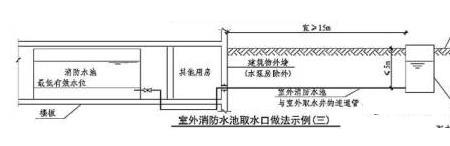 取水栓口是什么意思