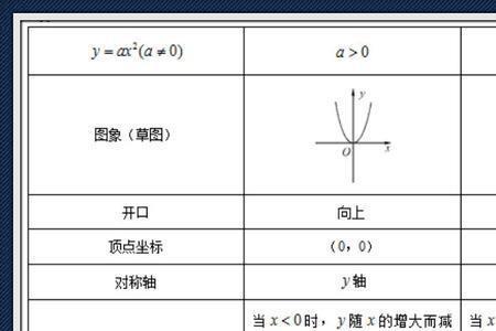 反比例函数口诀