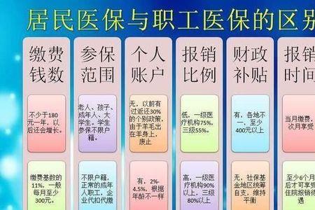 三级乙等医院新农合报销比例