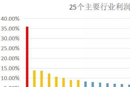 集体收入包括哪些