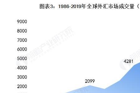 国际结算货币份额排名