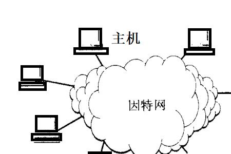 internet的三个阶段