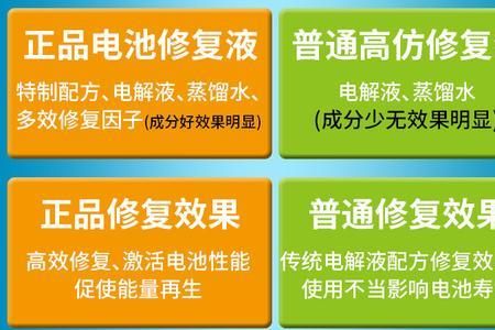 电车电瓶增容剂与修复液区别