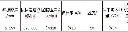 交货状态和交货条件怎么填