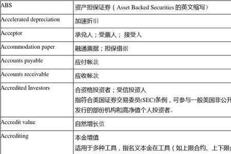 金融术语最高值是什么