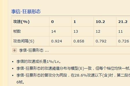 s28李信攻速阈值表