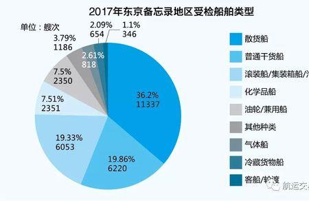 船舶检查psc和fsc有啥区别