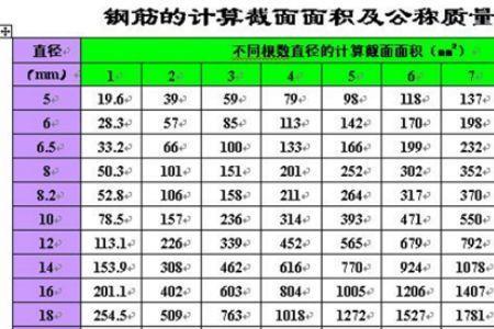 钢筋kg代表什么意思