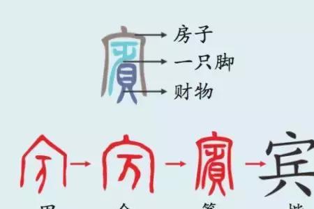 提手东念什么