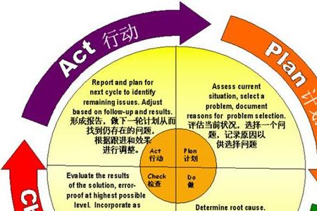 act-r理论在数学中的运用