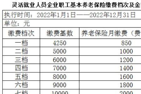 无锡社保缴费基数2022有几档