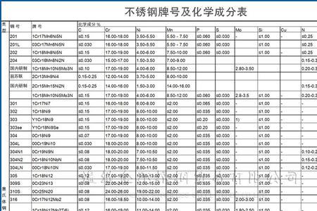 210不锈钢比重是多少