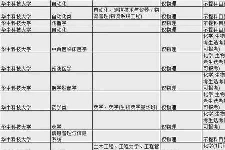 山东大学招农学硕士吗